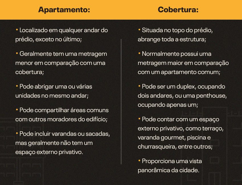 morar em cobertura